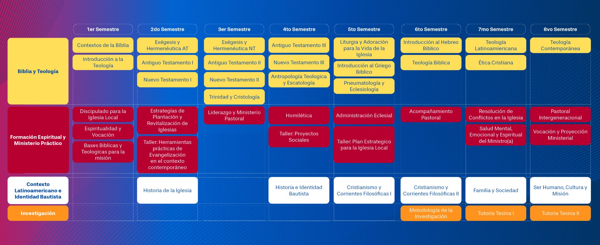 lic-ministerio-malla-2026
